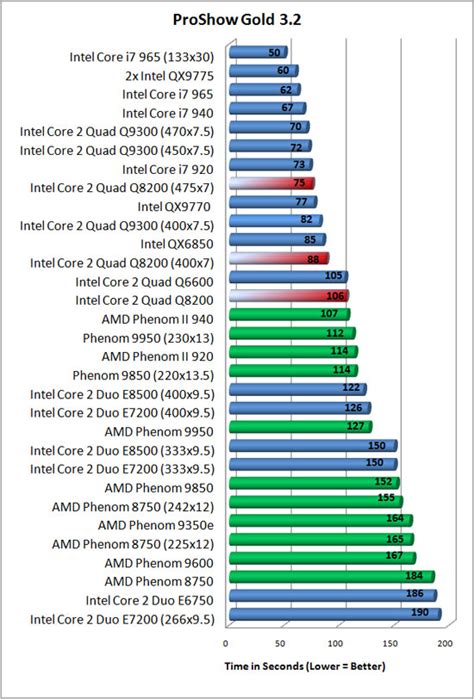 core 2 quad|list of core 2 processors.